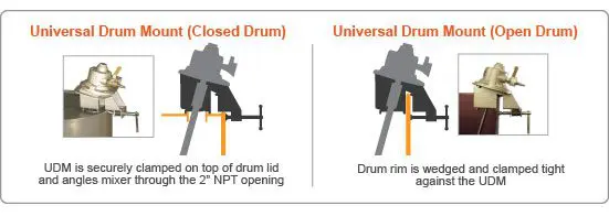 Open and Closed Head Small Tank Mixer