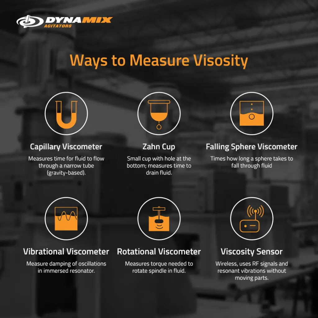 viscosity-measurement