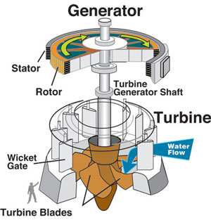 hoover turbine