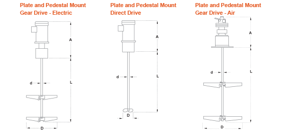 Industrial Mixer - Pedestal Mount