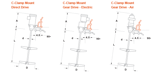 Industrial Mixer - C-Clamp Mount