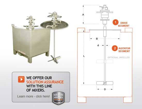 Tote Agitator Solution Assurance Guarantee