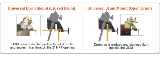 Open and Closed Head Small Tank Mixer