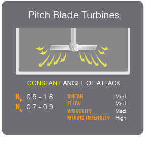 impellers pitch detail