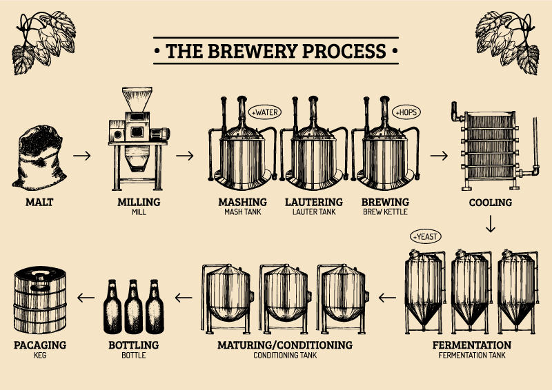brewery process 1