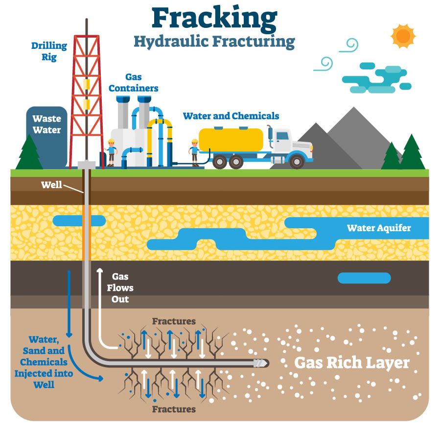 fracking process