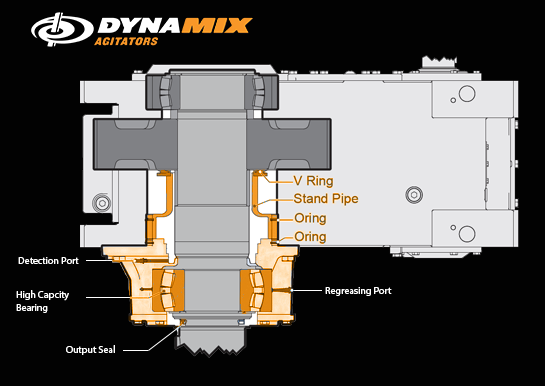 Mixer Drive gear box