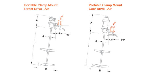 Portable Dynamix DMX Mixer Diagram Clamp Mount 2