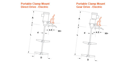 Portable Dynamix DMX Mixer Diagram Clamp Mount 1